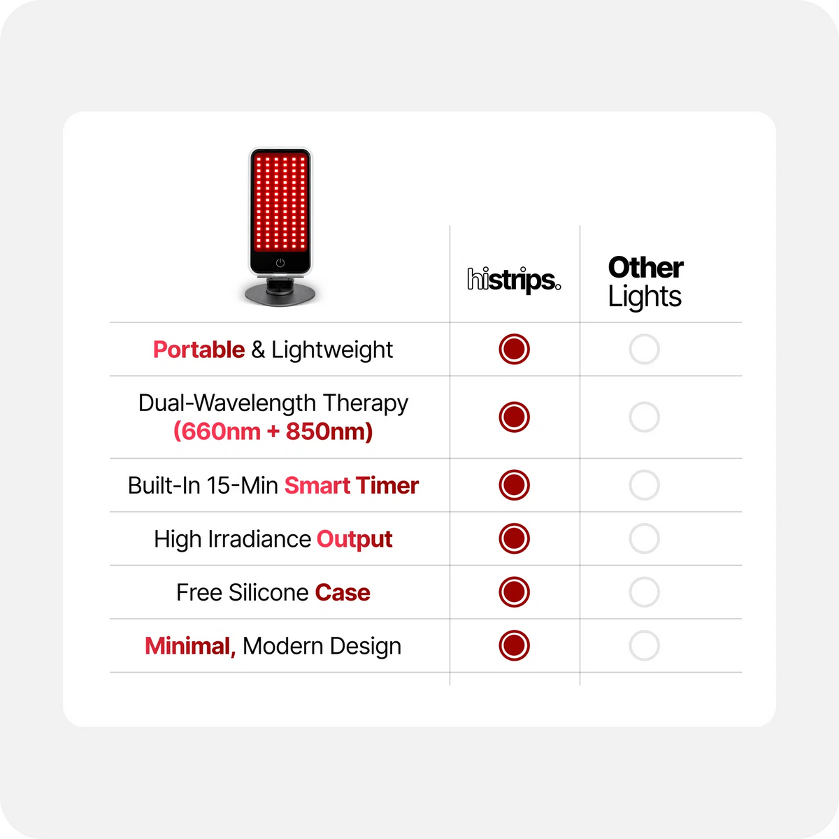 histrips Red & Infrared Light Panel