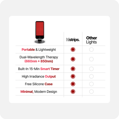 histrips Red & Infrared Light Panel